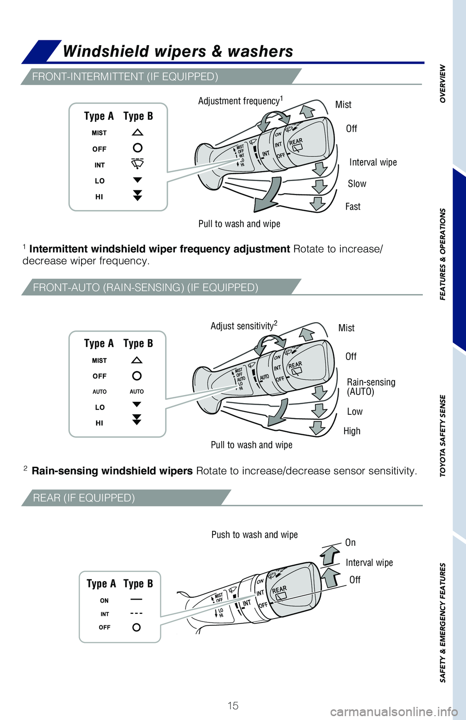 TOYOTA PRIUS 2021 Owners Manual (in English) 15
FRONT-INTERMITTENT (IF EQUIPPED)
REAR (IF EQUIPPED)
FRONT-AUTO (RAIN-SENSING) (IF EQUIPPED)
Windshield wipers & washers
1 Intermittent windshield wiper frequency adjustment Rotate to increase/decre TOYOTA PRIUS 2021 Owners Manual (in English) 15
FRONT-INTERMITTENT (IF EQUIPPED)
REAR (IF EQUIPPED)
FRONT-AUTO (RAIN-SENSING) (IF EQUIPPED)
Windshield wipers & washers
1 Intermittent windshield wiper frequency adjustment Rotate to increase/decre