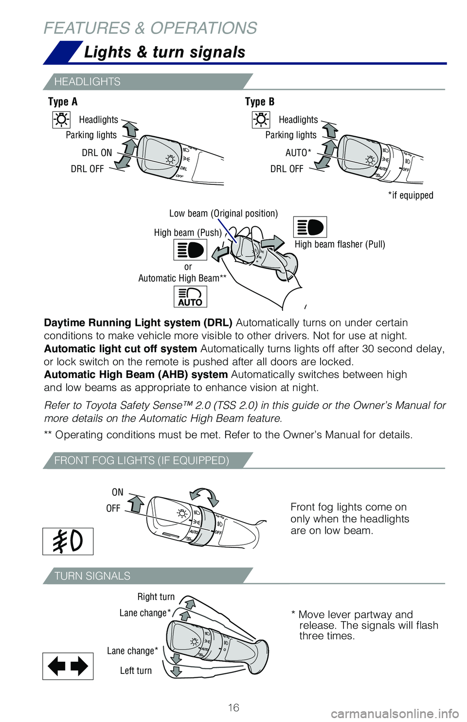 TOYOTA PRIUS 2021   (in English) User Guide 16
Lights & turn signals
Daytime Running Light system (DRL) Automatically turns on under certain 
conditions to make vehicle more visible to other drivers. Not for use at night. 
Automatic light cut o