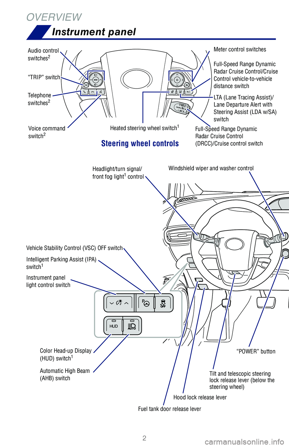 TOYOTA PRIUS 2021 Owners Manual (in English) 2
OVERVIEW
Instrument panel
Steering wheel controls
Vehicle Stability Control (VSC) OFF switch
Intelligent Parking Assist (IPA)
switch1
Automatic High Beam (AHB) switch
Color Head-up Display
(HUD) s TOYOTA PRIUS 2021 Owners Manual (in English) 2
OVERVIEW
Instrument panel
Steering wheel controls
Vehicle Stability Control (VSC) OFF switch
Intelligent Parking Assist (IPA)
switch1
Automatic High Beam (AHB) switch
Color Head-up Display
(HUD) s