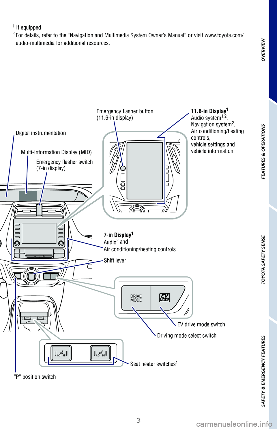 TOYOTA PRIUS 2021  Owners Manual (in English) 3
OVERVIEW
FEATURES
 & OPERATIONS
TOYOTA
 SAFETY
 SENSE
SAFETY
 & EMERGENCY
 FEATURES
1 If equipped2 For details, refer to the “Navigation and Multimedia System Owner’s Manual” or visit www.toyo