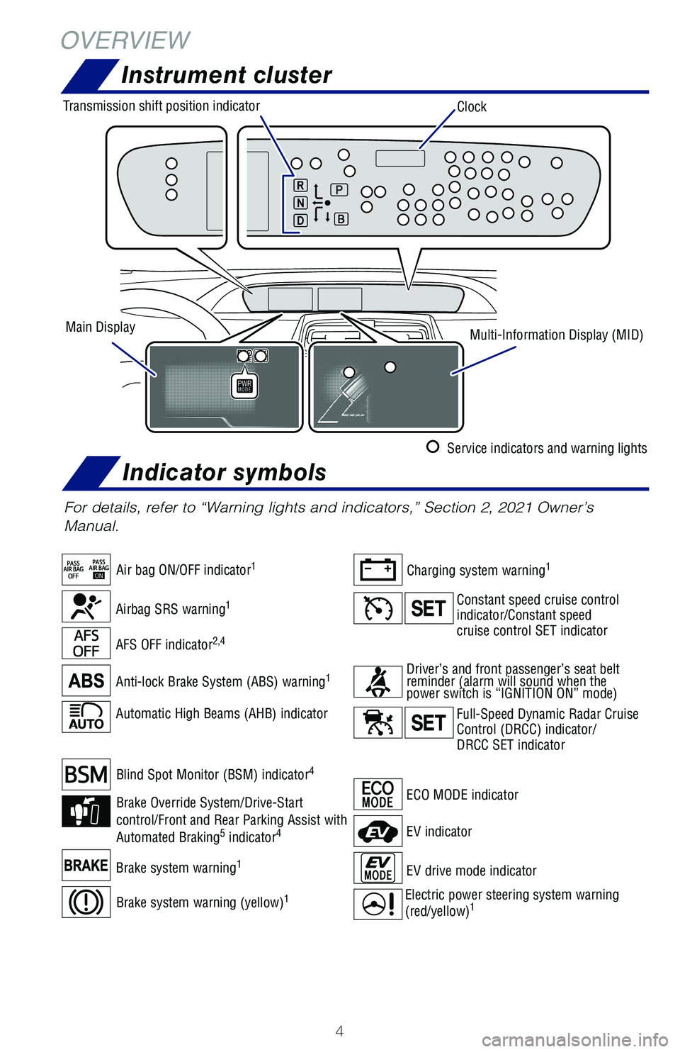 TOYOTA PRIUS 2021 Owners Manual (in English) 4
ECO MODE indicator
Automatic High Beams (AHB) indicator
For details, refer to “Warning lights and indicators,” Section 2, 2021 Owner’s
Manual.
AFS OFF indicator2,4
Anti-lock Brake System (ABS TOYOTA PRIUS 2021 Owners Manual (in English) 4
ECO MODE indicator
Automatic High Beams (AHB) indicator
For details, refer to “Warning lights and indicators,” Section 2, 2021 Owner’s
Manual.
AFS OFF indicator2,4
Anti-lock Brake System (ABS