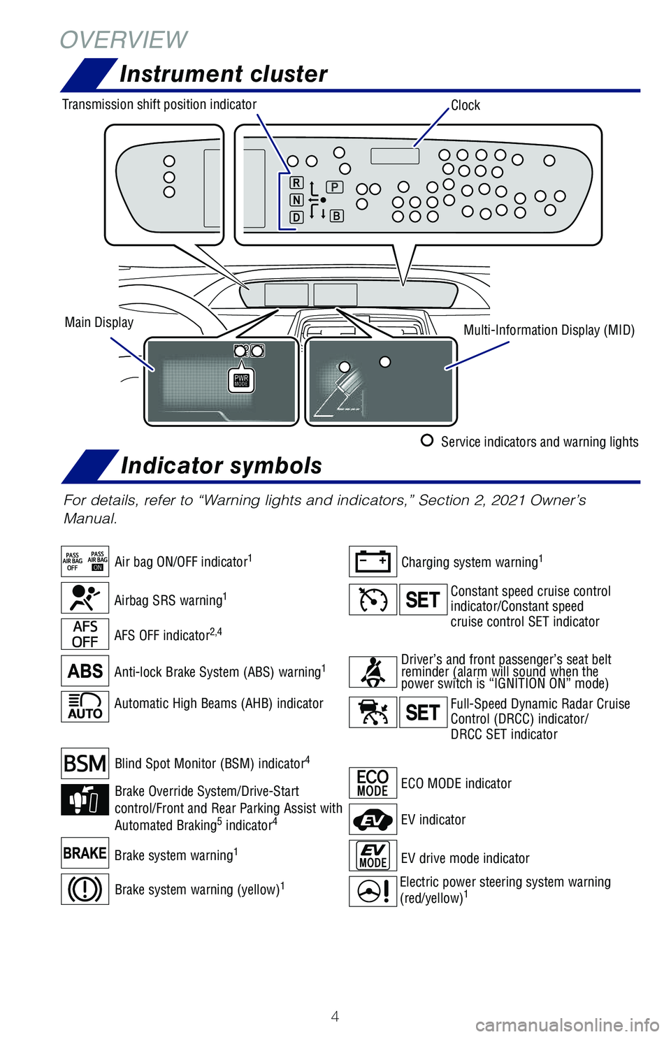 TOYOTA PRIUS 2021  Owners Manual (in English) 4
ECO MODE indicator
Automatic High Beams (AHB) indicator
For details, refer to “Warning lights and indicators,” Section 2, 2021 Owner’s 
Manual.
AFS OFF indicator2,4
Anti-lock Brake System (ABS