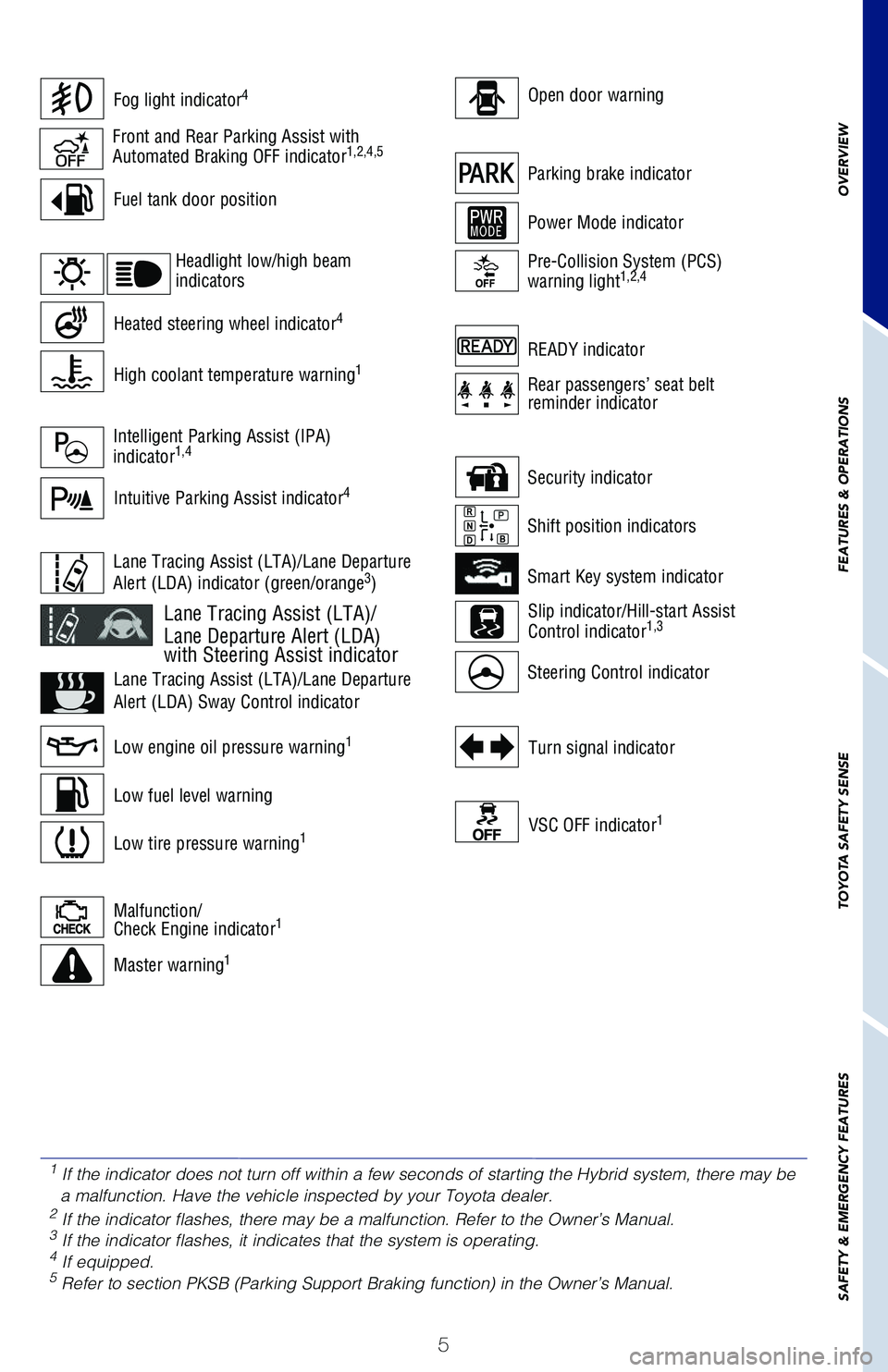 TOYOTA PRIUS 2021 Owners Manual (in English) 5
OVERVIEW
FEATURES
& OPERATIONS
TOYOTA
SAFETY
SENSE
SAFETY
& EMERGENCY
FEATURES
Power Mode indicator
READY indicator
Open door warning
VSC OFF indicator1
Turn signal indicator
Parking brake indi TOYOTA PRIUS 2021 Owners Manual (in English) 5
OVERVIEW
FEATURES
& OPERATIONS
TOYOTA
SAFETY
SENSE
SAFETY
& EMERGENCY
FEATURES
Power Mode indicator
READY indicator
Open door warning
VSC OFF indicator1
Turn signal indicator
Parking brake indi