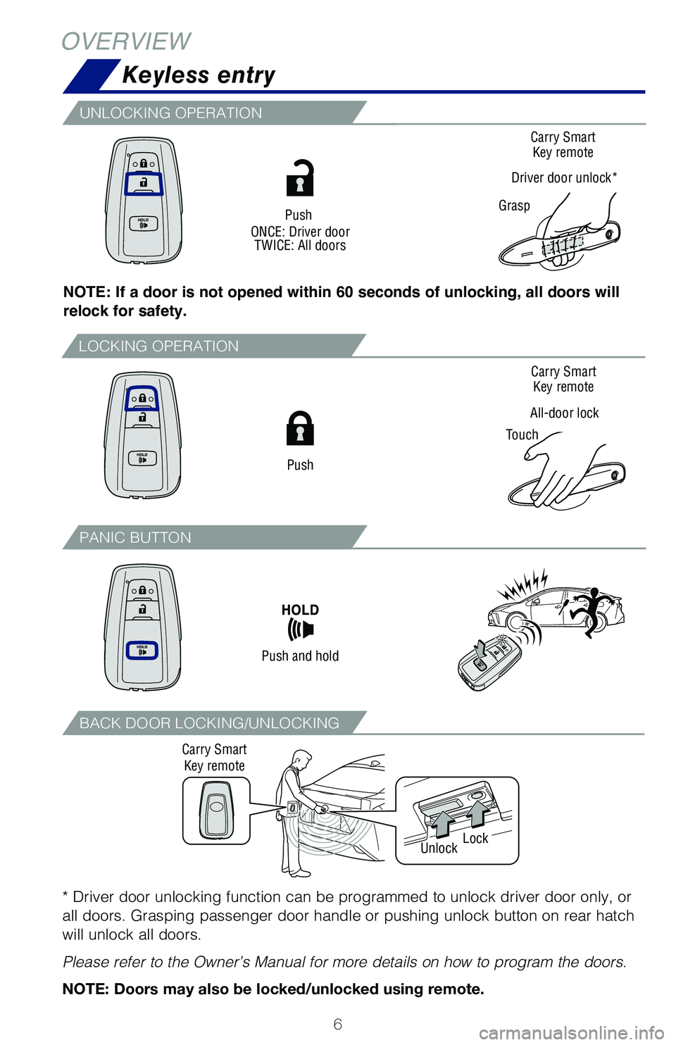 TOYOTA PRIUS 2021 Owners Manual (in English) 6
LOCKING OPERATION
* Driver door unlocking function can be programmed to unlock driver door only, or
all doors. Grasping passenger door handle or pushing unlock button on rear hatch
will unlock all TOYOTA PRIUS 2021 Owners Manual (in English) 6
LOCKING OPERATION
* Driver door unlocking function can be programmed to unlock driver door only, or
all doors. Grasping passenger door handle or pushing unlock button on rear hatch
will unlock all