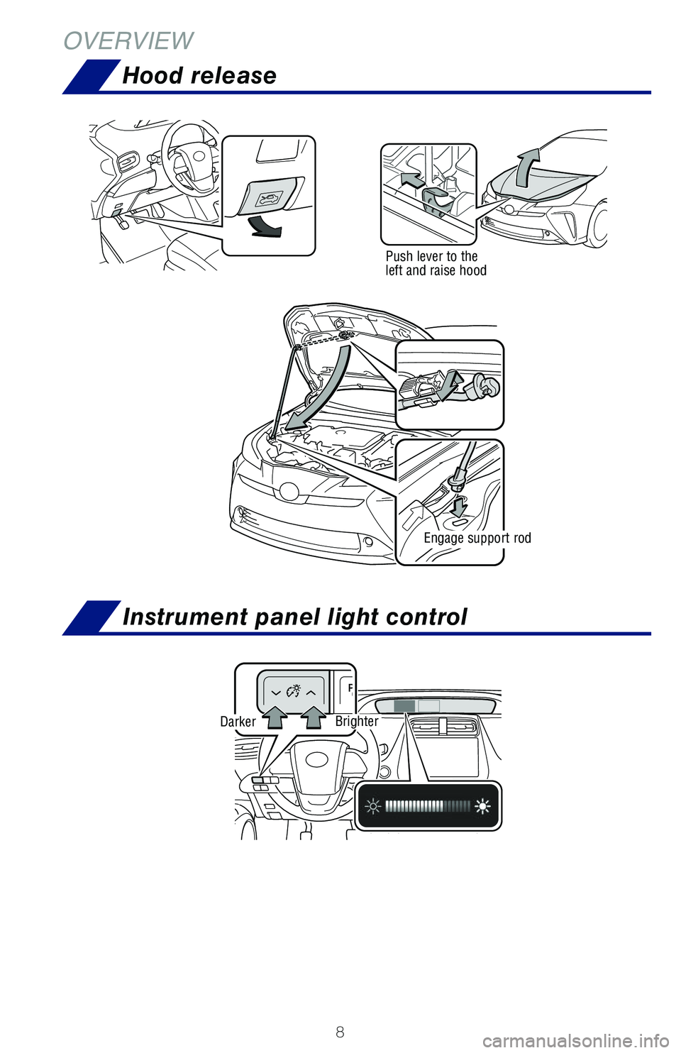 TOYOTA PRIUS 2021 Owners Manual (in English) 8
Instrument panel light control
Hood release
OVERVIEW
Push lever to the left and raise hood
Engage support rod
DarkerBrighter
126899_MY21_Prius_QRG_V2_ML_0614_R1.indd 8126899_MY21_Prius_QRG_V2_ML_0 TOYOTA PRIUS 2021 Owners Manual (in English) 8
Instrument panel light control
Hood release
OVERVIEW
Push lever to the left and raise hood
Engage support rod
DarkerBrighter
126899_MY21_Prius_QRG_V2_ML_0614_R1.indd 8126899_MY21_Prius_QRG_V2_ML_0