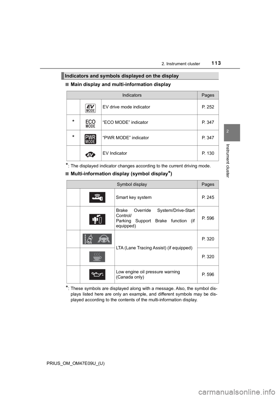TOYOTA PRIUS 2021 Owners Manual (in English) PRIUS_OM_OM47E09U_(U)
1132. Instrument cluster
2
Instrument cluster
■Main display and multi-information display
*: The displayed indicator changes according to the current driving mode.
■
Multi-in TOYOTA PRIUS 2021 Owners Manual (in English) PRIUS_OM_OM47E09U_(U)
1132. Instrument cluster
2
Instrument cluster
■Main display and multi-information display
*: The displayed indicator changes according to the current driving mode.
■
Multi-in