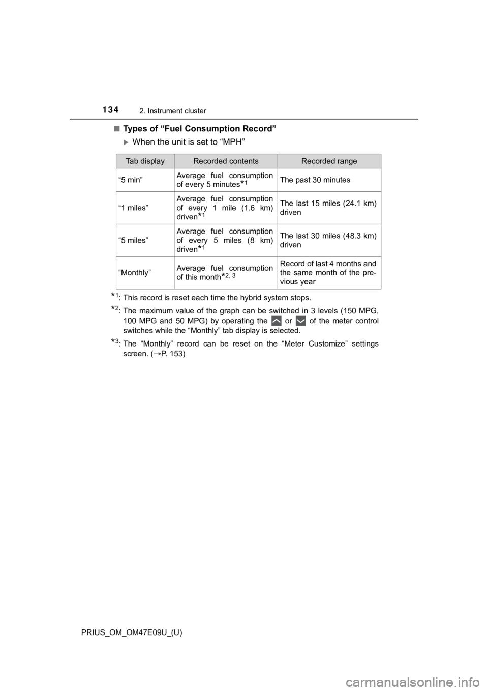 TOYOTA PRIUS 2021 Owners Manual (in English) 134
PRIUS_OM_OM47E09U_(U)
2. Instrument cluster
■Types of “Fuel Consumption Record”
When the unit is set to “MPH”
*1: This record is reset each time the hybrid system stops.
*2: The maxi TOYOTA PRIUS 2021 Owners Manual (in English) 134
PRIUS_OM_OM47E09U_(U)
2. Instrument cluster
■Types of “Fuel Consumption Record”
When the unit is set to “MPH”
*1: This record is reset each time the hybrid system stops.
*2: The maxi