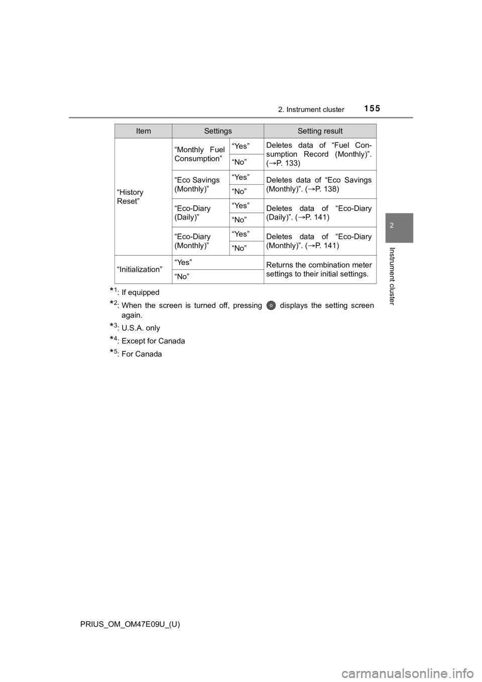 TOYOTA PRIUS 2021 Owners Manual (in English) PRIUS_OM_OM47E09U_(U)
1552. Instrument cluster
2
Instrument cluster
*1: If equipped
*2: When the screen is turned off, pressing displays the setting screen
again.
*3: U.S.A. only
*4: Except TOYOTA PRIUS 2021 Owners Manual (in English) PRIUS_OM_OM47E09U_(U)
1552. Instrument cluster
2
Instrument cluster
*1: If equipped
*2: When the screen is turned off, pressing displays the setting screen
again.
*3: U.S.A. only
*4: Except