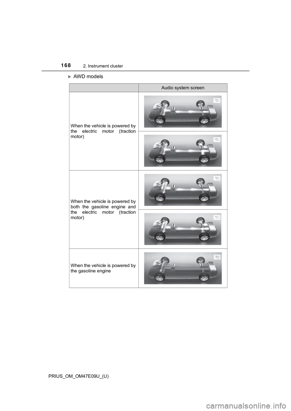 TOYOTA PRIUS 2021 Owners Manual (in English) 168
PRIUS_OM_OM47E09U_(U)
2. Instrument cluster
AWD models
Audio system screen
When the vehicle is powered by
the electric motor (traction
motor)
When the vehicle is powered by
both the gasoli TOYOTA PRIUS 2021 Owners Manual (in English) 168
PRIUS_OM_OM47E09U_(U)
2. Instrument cluster
AWD models
Audio system screen
When the vehicle is powered by
the electric motor (traction
motor)
When the vehicle is powered by
both the gasoli