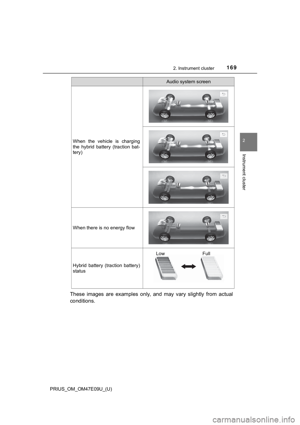 TOYOTA PRIUS 2021 Owners Manual (in English) PRIUS_OM_OM47E09U_(U)
1692. Instrument cluster
2
Instrument cluster
These images are examples only, and may vary slightly from actual
conditions.
When the vehicle is charging
the hybrid TOYOTA PRIUS 2021 Owners Manual (in English) PRIUS_OM_OM47E09U_(U)
1692. Instrument cluster
2
Instrument cluster
These images are examples only, and may vary slightly from actual
conditions.
When the vehicle is charging
the hybrid
