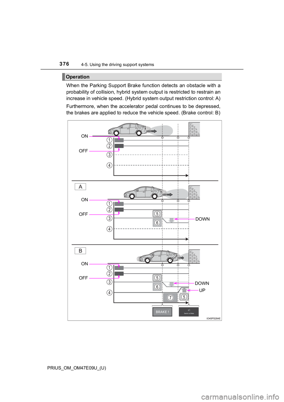 TOYOTA PRIUS 2021  Owners Manual (in English) 376
PRIUS_OM_OM47E09U_(U)
4-5. Using the driving support systems
When  the  Parking  Support  Brake  f unction  detects  an  obstacle  with  a
probability of collision, hybrid  system output is restri