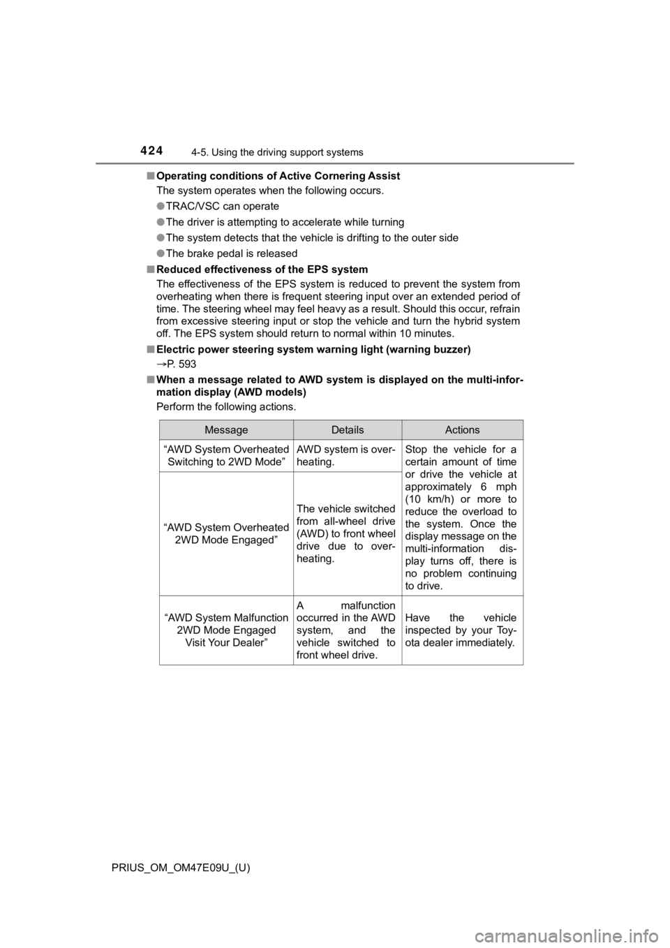 TOYOTA PRIUS 2021  Owners Manual (in English) 424
PRIUS_OM_OM47E09U_(U)
4-5. Using the driving support systems
■Operating conditions of Active Cornering Assist
The system operates when the following occurs.
●TRAC/VSC can operate
● The drive