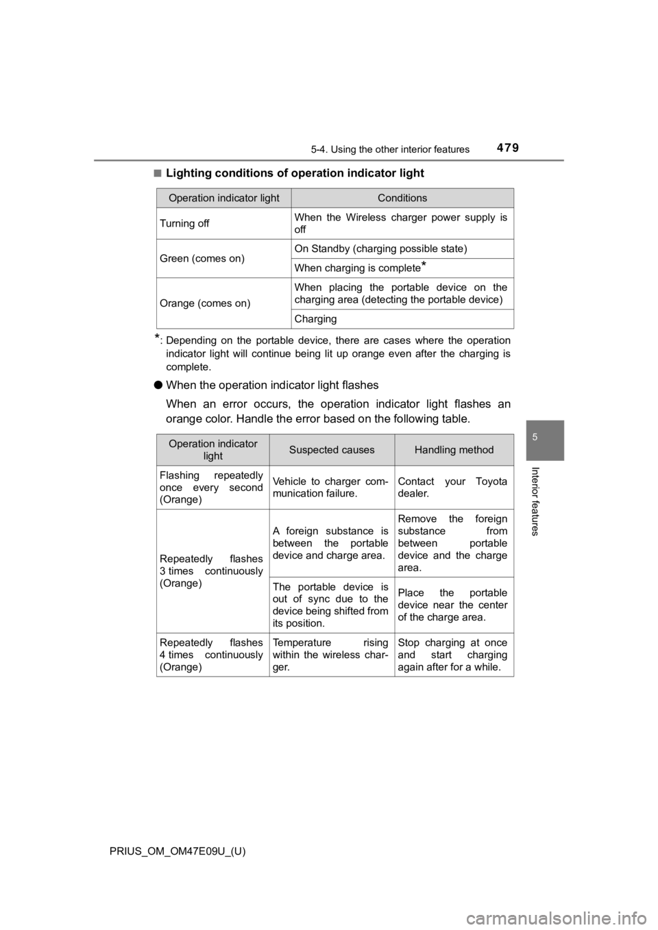 TOYOTA PRIUS 2021 Owners Manual (in English) PRIUS_OM_OM47E09U_(U)
4795-4. Using the other interior features
5
Interior features
■Lighting conditions of operation indicator light
*: Depending on the portable device, there are cases whe TOYOTA PRIUS 2021 Owners Manual (in English) PRIUS_OM_OM47E09U_(U)
4795-4. Using the other interior features
5
Interior features
■Lighting conditions of operation indicator light
*: Depending on the portable device, there are cases whe