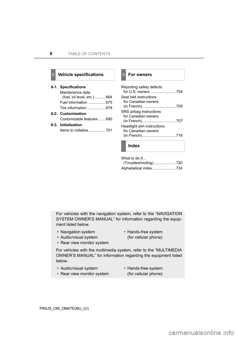 TOYOTA PRIUS 2021 Owners Manual (in English) TABLE OF CONTENTS6
PRIUS_OM_OM47E09U_(U)8-1. Specifications
Maintenance data (fuel, oil level, etc.) .......... 664
Fuel information ................ 675
Tire information ................. 678
8-2. Cu TOYOTA PRIUS 2021 Owners Manual (in English) TABLE OF CONTENTS6
PRIUS_OM_OM47E09U_(U)8-1. Specifications
Maintenance data (fuel, oil level, etc.) .......... 664
Fuel information ................ 675
Tire information ................. 678
8-2. Cu
