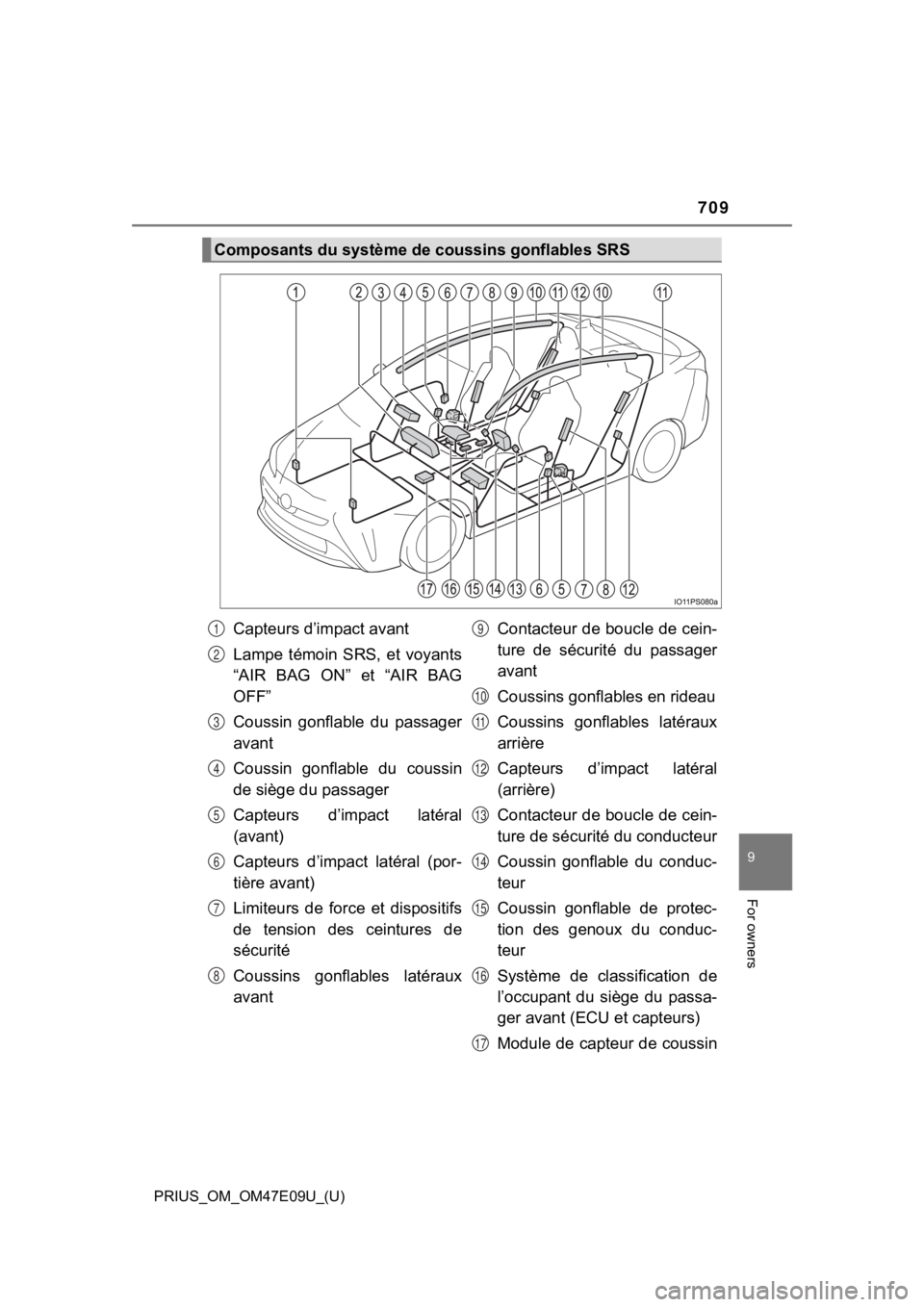 TOYOTA PRIUS 2021  Owners Manual (in English) PRIUS_OM_OM47E09U_(U)
709
9
For owners
Composants du système de coussins gonflables SRS
Capteurs d’impact avant
Lampe  témoin  SRS,  et  voyants
“AIR  BAG  ON”  et  “AIR  BAG
OFF”
Coussin 