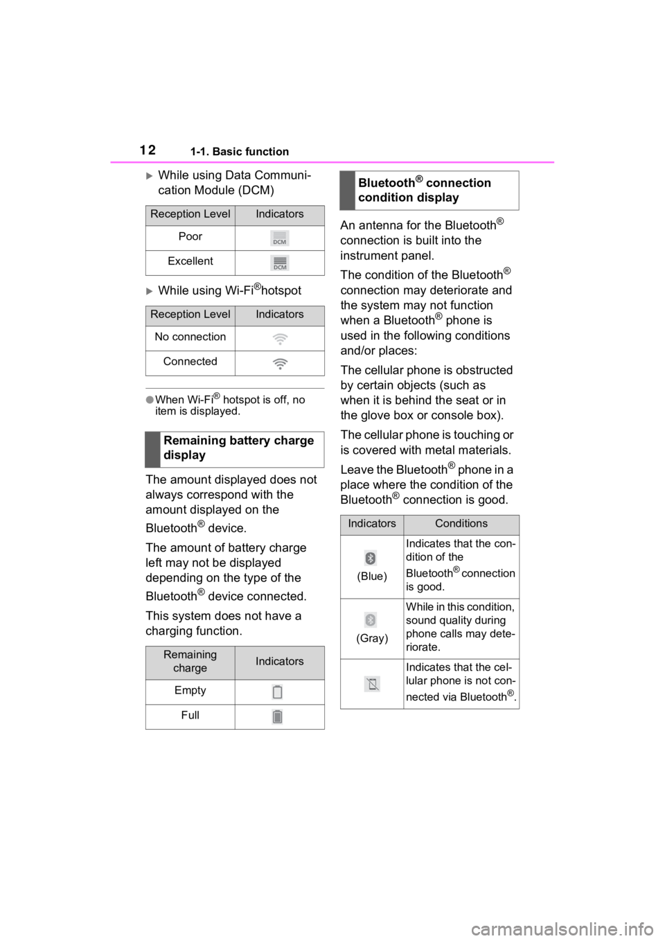 TOYOTA PRIUS 2021 Accessories, Audio & Navigation (in English) 121-1. Basic function
While using Data Communi-
cation Module (DCM)
While using Wi-Fi®hotspot
●When Wi-Fi® hotspot is off, no
item is displayed.
The amount displayed does not
always corres TOYOTA PRIUS 2021 Accessories, Audio & Navigation (in English) 121-1. Basic function
While using Data Communi-
cation Module (DCM)
While using Wi-Fi®hotspot
●When Wi-Fi® hotspot is off, no
item is displayed.
The amount displayed does not
always corres