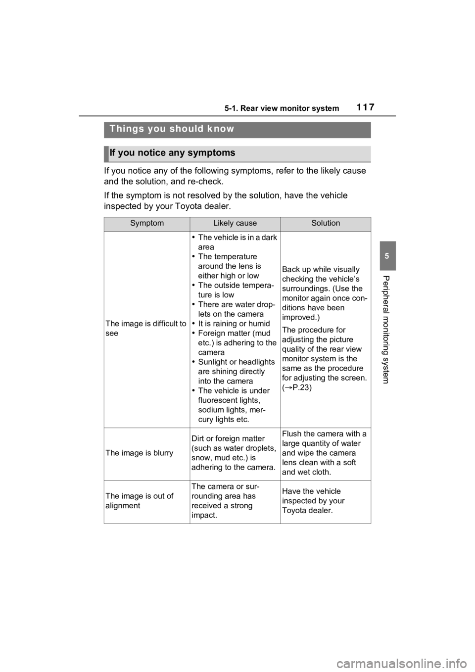 TOYOTA PRIUS 2021  Accessories, Audio & Navigation (in English) 1175-1. Rear view monitor system
5
Peripheral monitoring system
If you notice any of the following symptoms, refer to the likely cause 
and the solution, and re-check.
If the symptom is not resolved b