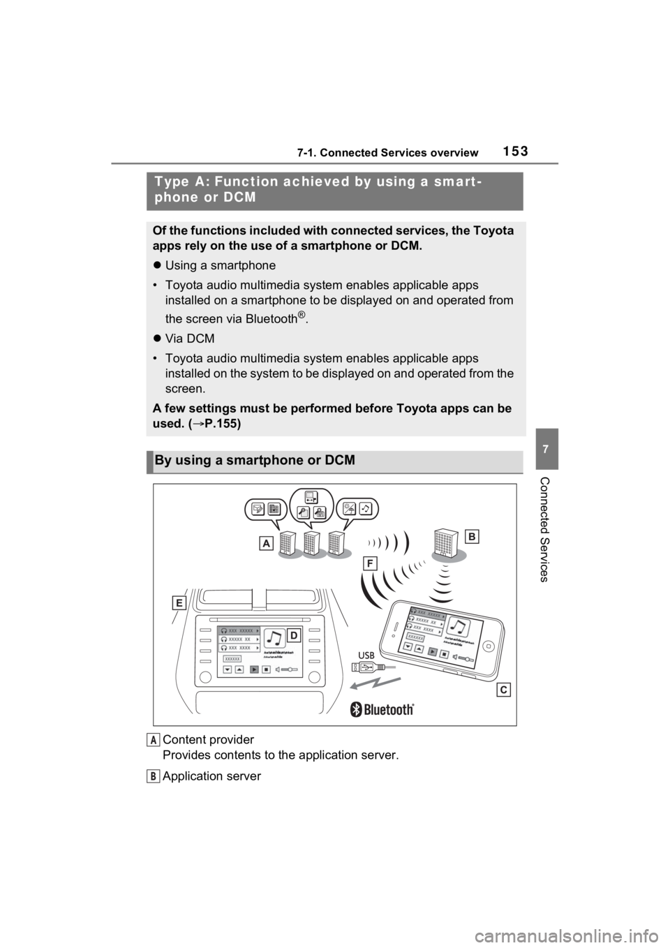 TOYOTA PRIUS 2021 Accessories, Audio & Navigation (in English) 1537-1. Connected Services overview
7
Connected Services
Content provider
Provides contents to the application server.
Application server
Type A: Function achieved by using a smart-
phone or DCM
Of th TOYOTA PRIUS 2021 Accessories, Audio & Navigation (in English) 1537-1. Connected Services overview
7
Connected Services
Content provider
Provides contents to the application server.
Application server
Type A: Function achieved by using a smart-
phone or DCM
Of th