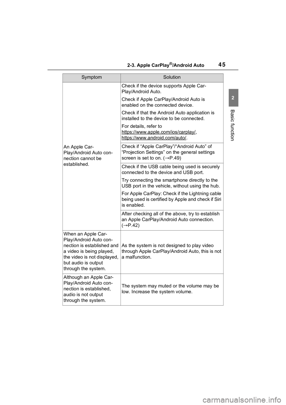 TOYOTA PRIUS 2021  Accessories, Audio & Navigation (in English) 452-3. Apple CarPlay®/Android Auto
2
Basic function
SymptomSolution
An Apple Car-
Play/Android Auto con-
nection cannot be 
established.
Check if the device supports Apple Car-
Play/Android Auto.
Che