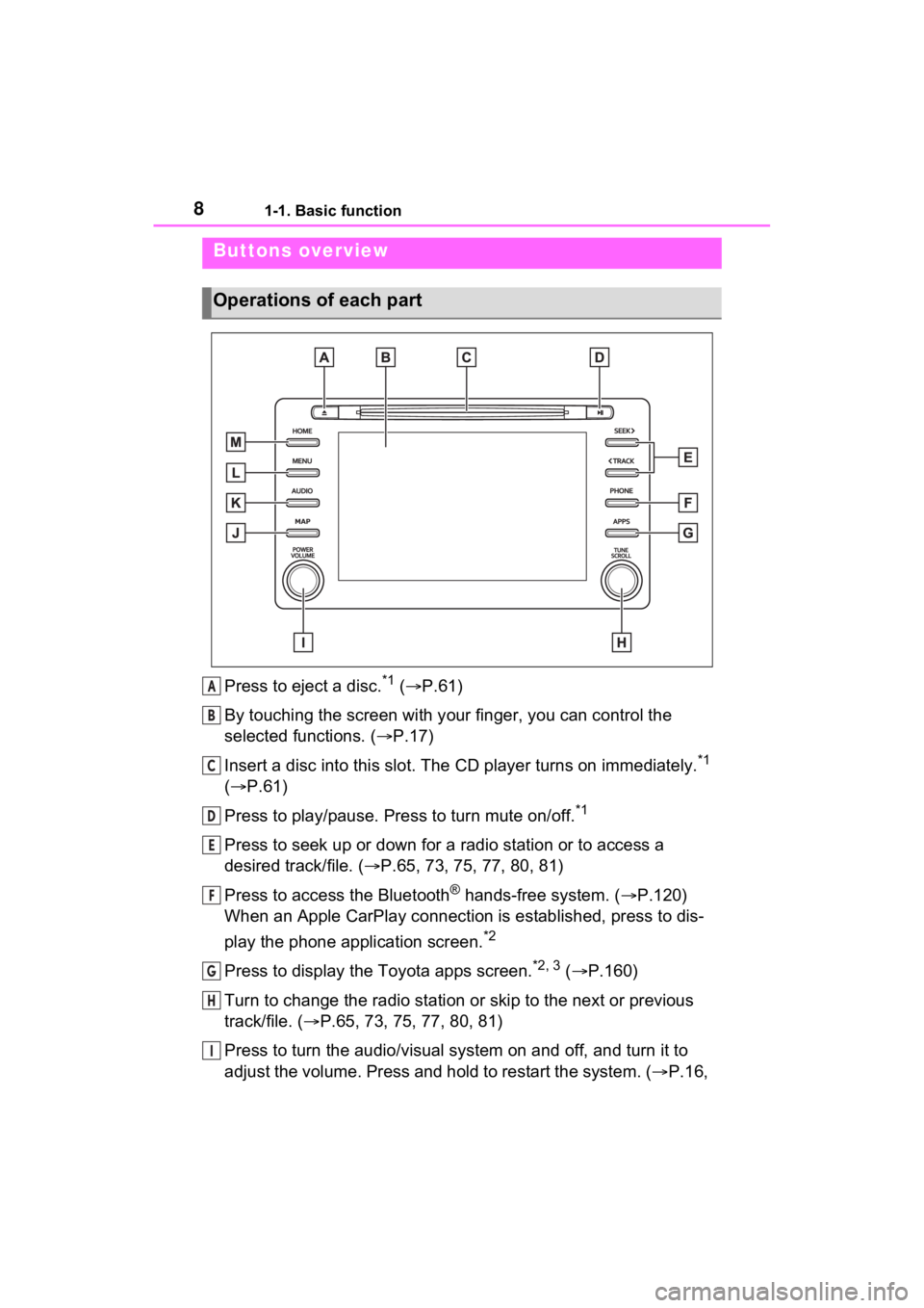 TOYOTA PRIUS 2021 Accessories, Audio & Navigation (in English) 81-1. Basic function
1-1.Basic function
Press to eject a disc.*1 ( P.61)
By touching the screen with y our finger, you can control the
selected functions. ( P.17)
Insert a disc into this slot. TOYOTA PRIUS 2021 Accessories, Audio & Navigation (in English) 81-1. Basic function
1-1.Basic function
Press to eject a disc.*1 ( P.61)
By touching the screen with y our finger, you can control the
selected functions. ( P.17)
Insert a disc into this slot.