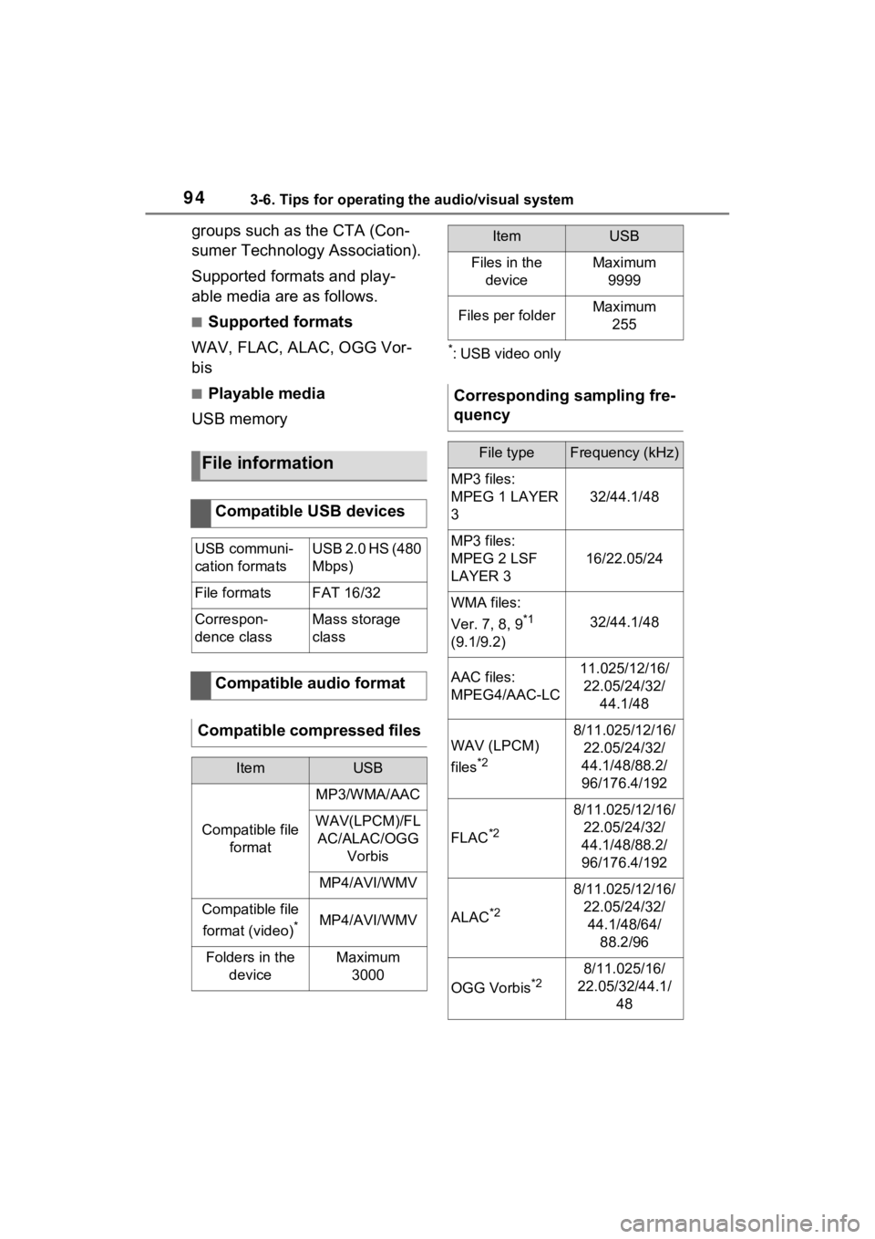 TOYOTA PRIUS 2021 Accessories, Audio & Navigation (in English) 943-6. Tips for operating the audio/visual system
groups such as the CTA (Con-
sumer Technology Association).
Supported formats and play-
able media are as follows.
■Supported formats
WAV, FLAC, ALA TOYOTA PRIUS 2021 Accessories, Audio & Navigation (in English) 943-6. Tips for operating the audio/visual system
groups such as the CTA (Con-
sumer Technology Association).
Supported formats and play-
able media are as follows.
■Supported formats
WAV, FLAC, ALA