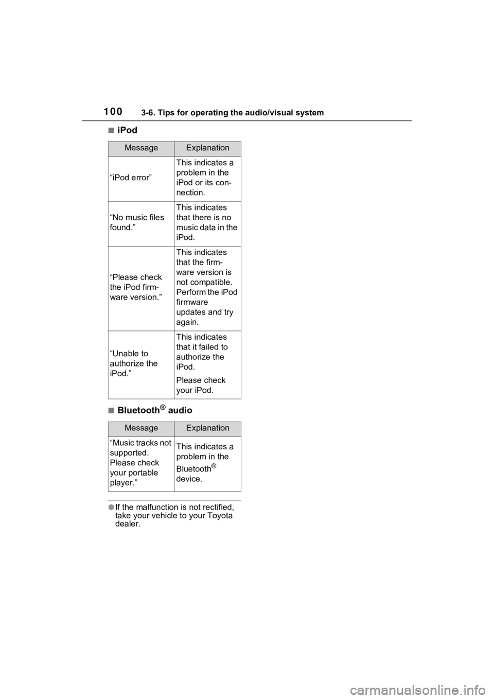 TOYOTA PRIUS 2021 Accessories, Audio & Navigation (in English) 1003-6. Tips for operating the audio/visual system
■iPod
■Bluetooth® audio
●If the malfunction is not rectified,
take your vehicle to your Toyota
dealer.
MessageExplanation
“iPod error”
T TOYOTA PRIUS 2021 Accessories, Audio & Navigation (in English) 1003-6. Tips for operating the audio/visual system
■iPod
■Bluetooth® audio
●If the malfunction is not rectified,
take your vehicle to your Toyota
dealer.
MessageExplanation
“iPod error”
T