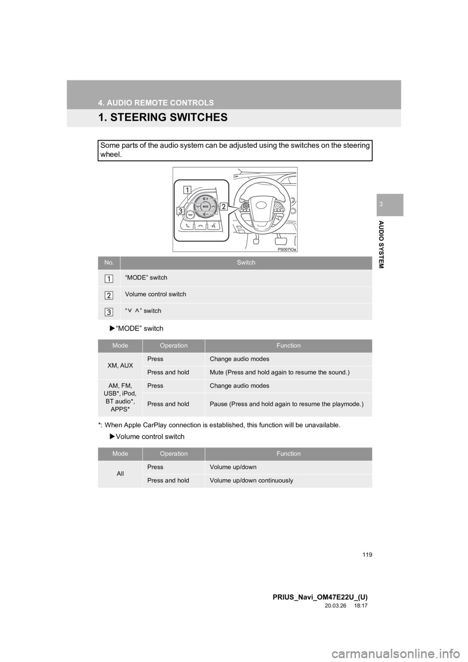 TOYOTA PRIUS 2021 Accessories, Audio & Navigation (in English) 119
PRIUS_Navi_OM47E22U_(U)
20.03.26 18:17
AUDIO SYSTEM
3
4. AUDIO REMOTE CONTROLS
1. STEERING SWITCHES
“MODE” switch
*: When Apple CarPlay connection is established, this function w ill be TOYOTA PRIUS 2021 Accessories, Audio & Navigation (in English) 119
PRIUS_Navi_OM47E22U_(U)
20.03.26 18:17
AUDIO SYSTEM
3
4. AUDIO REMOTE CONTROLS
1. STEERING SWITCHES
“MODE” switch
*: When Apple CarPlay connection is established, this function w ill be