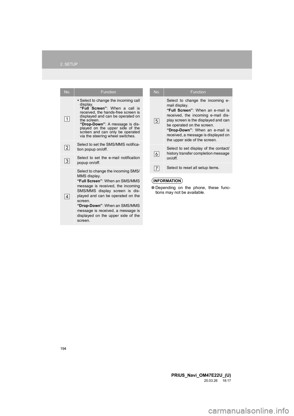 TOYOTA PRIUS 2021  Accessories, Audio & Navigation (in English) 194
2. SETUP
PRIUS_Navi_OM47E22U_(U)
20.03.26     18:17
No.Function
Select to change the incoming call
display.
“Full  Screen” : When a call is
received, the hands-free screen is
displayed and 