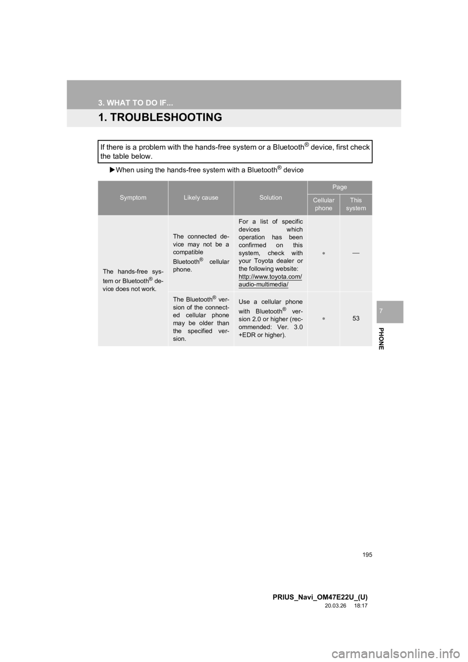TOYOTA PRIUS 2021  Accessories, Audio & Navigation (in English) 195
PRIUS_Navi_OM47E22U_(U)
20.03.26     18:17
PHONE
7
3. WHAT TO DO IF...
1. TROUBLESHOOTING
When using the hands-free system with a Bluetooth® device
If there is a problem with the hands-free sy