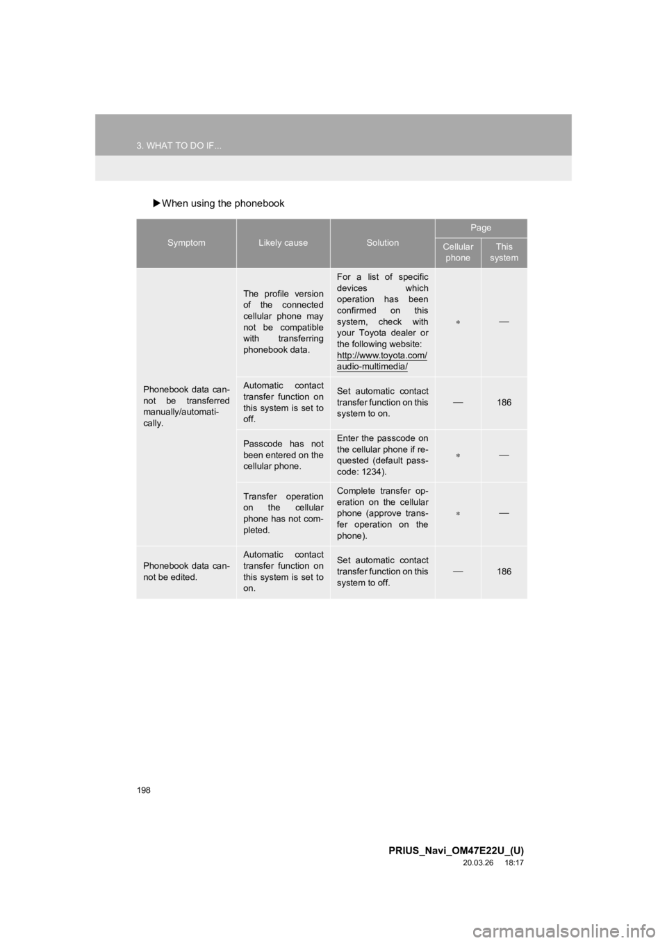TOYOTA PRIUS 2021  Accessories, Audio & Navigation (in English) 198
3. WHAT TO DO IF...
PRIUS_Navi_OM47E22U_(U)
20.03.26     18:17
When using the phonebook
SymptomLikely causeSolution
Page
Cellular 
phoneThis 
system
Phonebook  data  can-
not  be  transferred
m