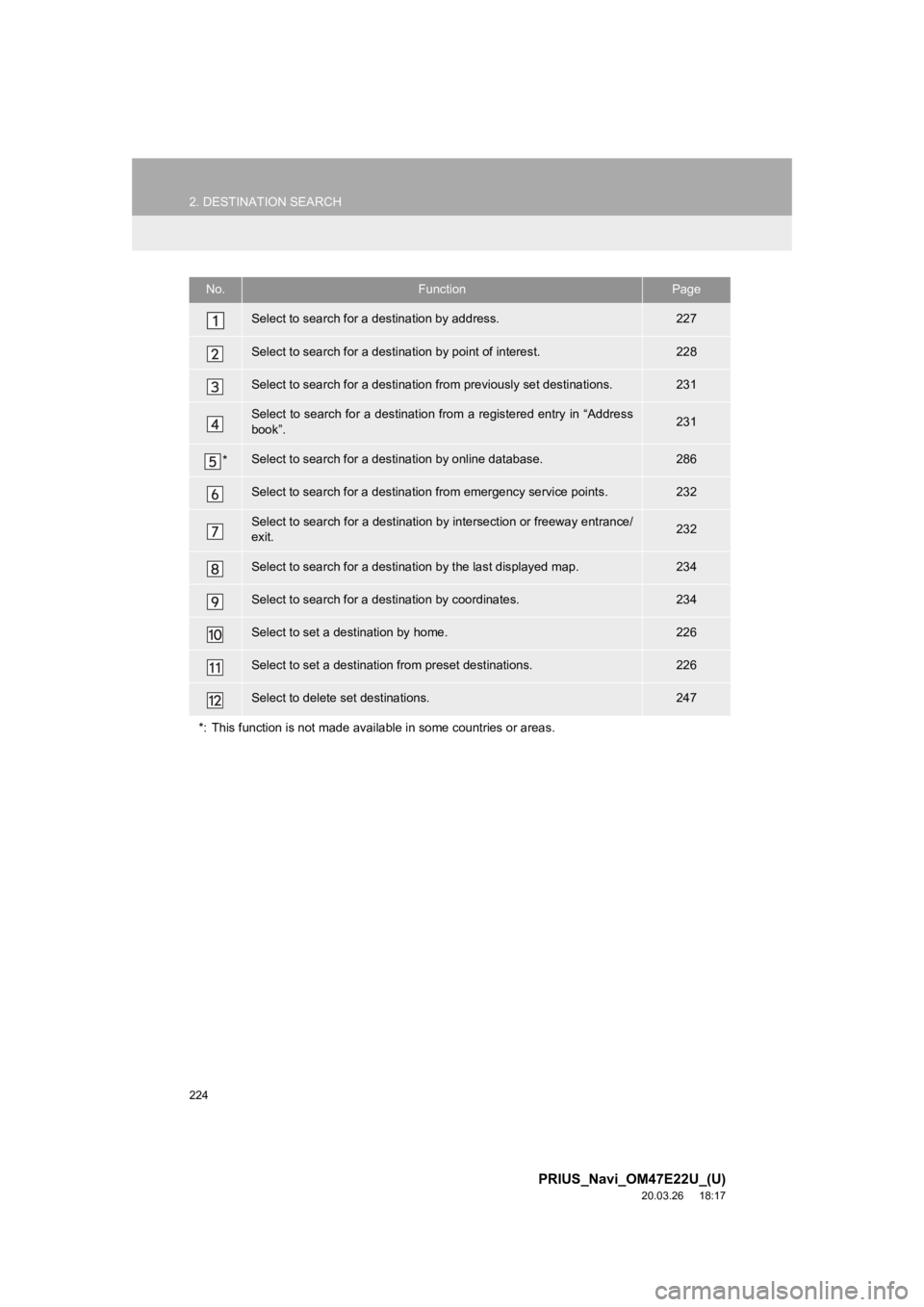 TOYOTA PRIUS 2021 Accessories, Audio & Navigation (in English) 224
2. DESTINATION SEARCH
PRIUS_Navi_OM47E22U_(U)
20.03.26 18:17
No.FunctionPage
Select to search for a destination by address. 227
Select to search for a destination by point of interest. 228
Sel TOYOTA PRIUS 2021 Accessories, Audio & Navigation (in English) 224
2. DESTINATION SEARCH
PRIUS_Navi_OM47E22U_(U)
20.03.26 18:17
No.FunctionPage
Select to search for a destination by address. 227
Select to search for a destination by point of interest. 228
Sel