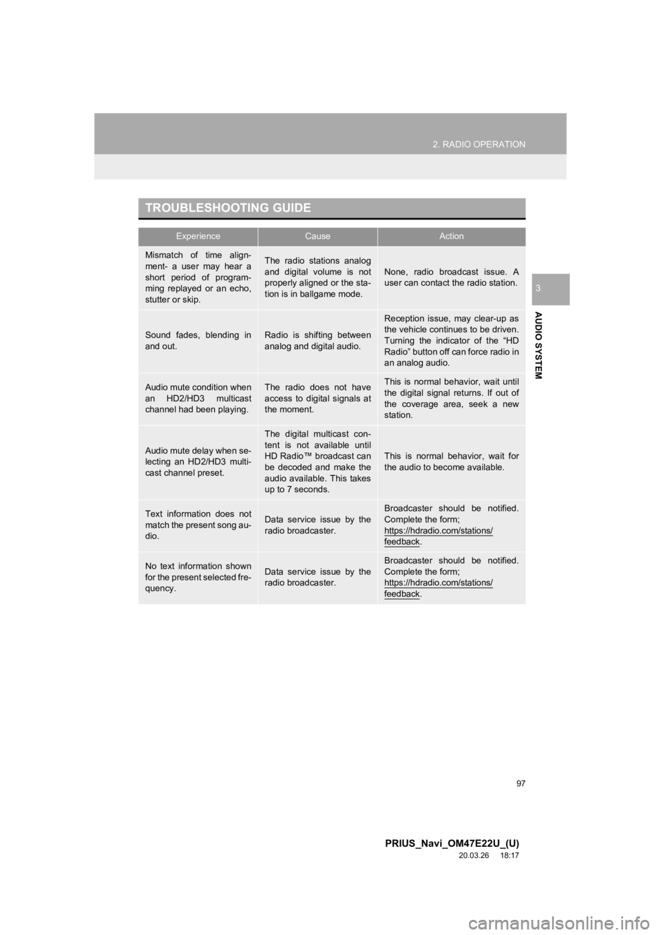 TOYOTA PRIUS 2021 Accessories, Audio & Navigation (in English) 97
2. RADIO OPERATION
PRIUS_Navi_OM47E22U_(U)
20.03.26 18:17
AUDIO SYSTEM
3
TROUBLESHOOTING GUIDE
ExperienceCauseAction
Mismatch of time align-
ment- a user may hear a
short period of p TOYOTA PRIUS 2021 Accessories, Audio & Navigation (in English) 97
2. RADIO OPERATION
PRIUS_Navi_OM47E22U_(U)
20.03.26 18:17
AUDIO SYSTEM
3
TROUBLESHOOTING GUIDE
ExperienceCauseAction
Mismatch of time align-
ment- a user may hear a
short period of p