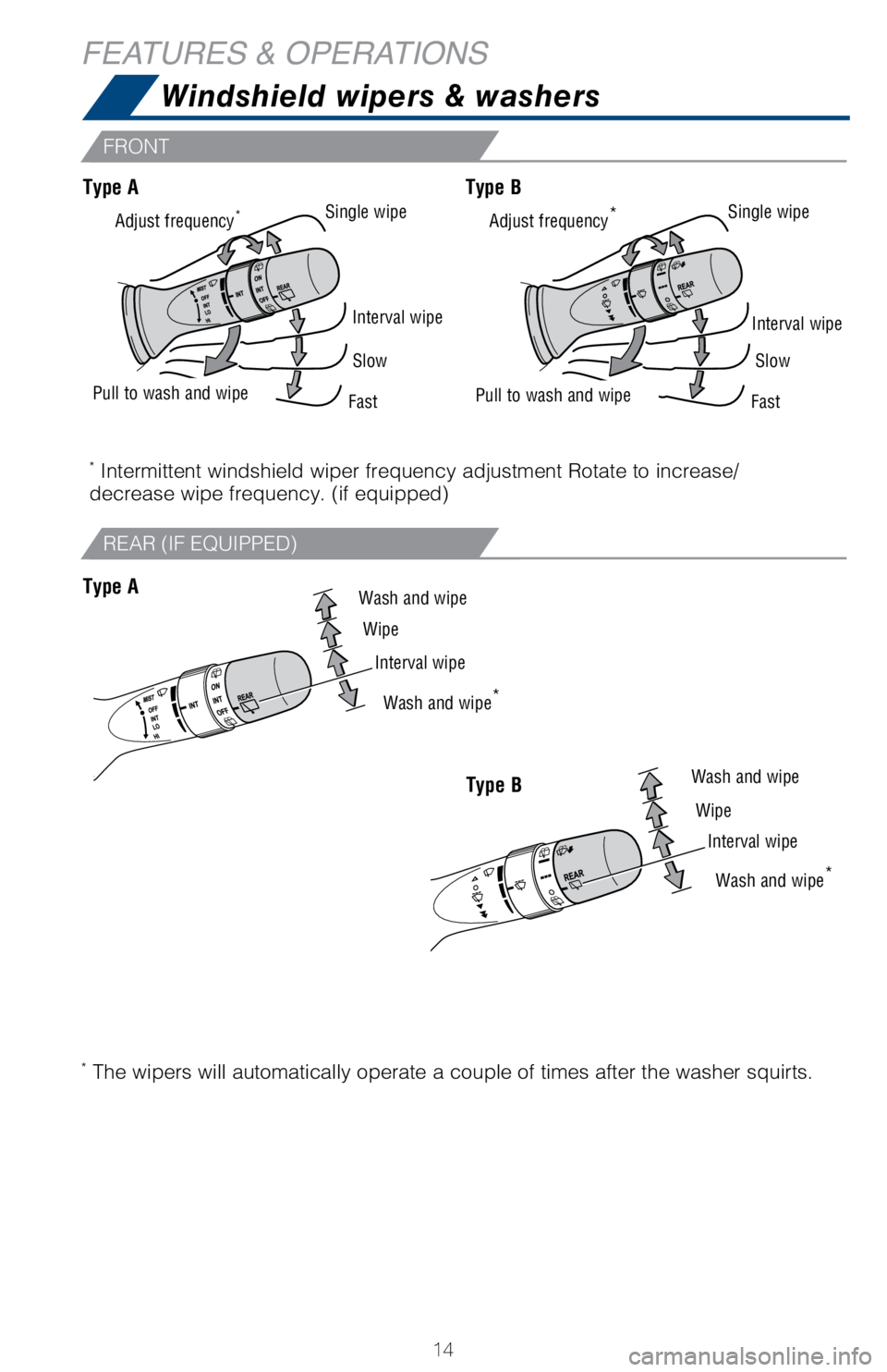 TOYOTA PRIUS C 2018   (in English) User Guide 14
Wash and wipeWipe
Interval wipe
Wash and wipe *
Single wipe
Slow
Fast
Pull to wash and wipe
Interval wipe
Single wipe
Slow
Fast
Pull to wash and wipe
Type AType B
Adjust frequency*Adjust frequency 