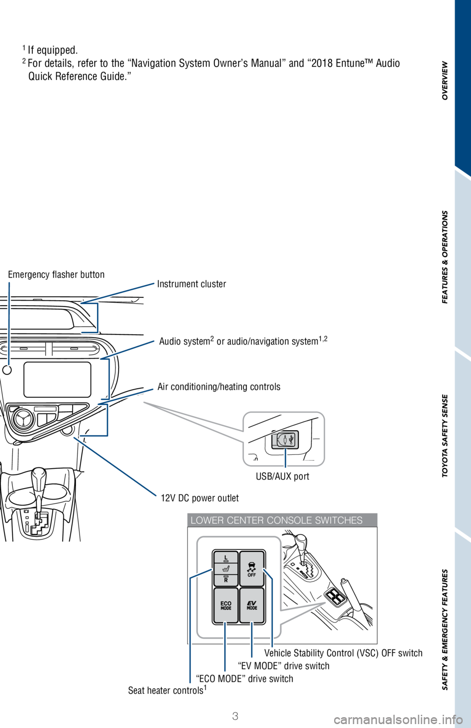 TOYOTA PRIUS C 2018  Owners Manual (in English) 3
OVERVIEW
FEATURES & OPERATIONS
TOYOTA SAFETY SENSE
SAFETY & EMERGENCY FEATURES
LOWER CENTER CONSOLE SWITCHES
1
 If equipped.2 For details, refer to the “Navigation System Owner’s Manual” an\
d