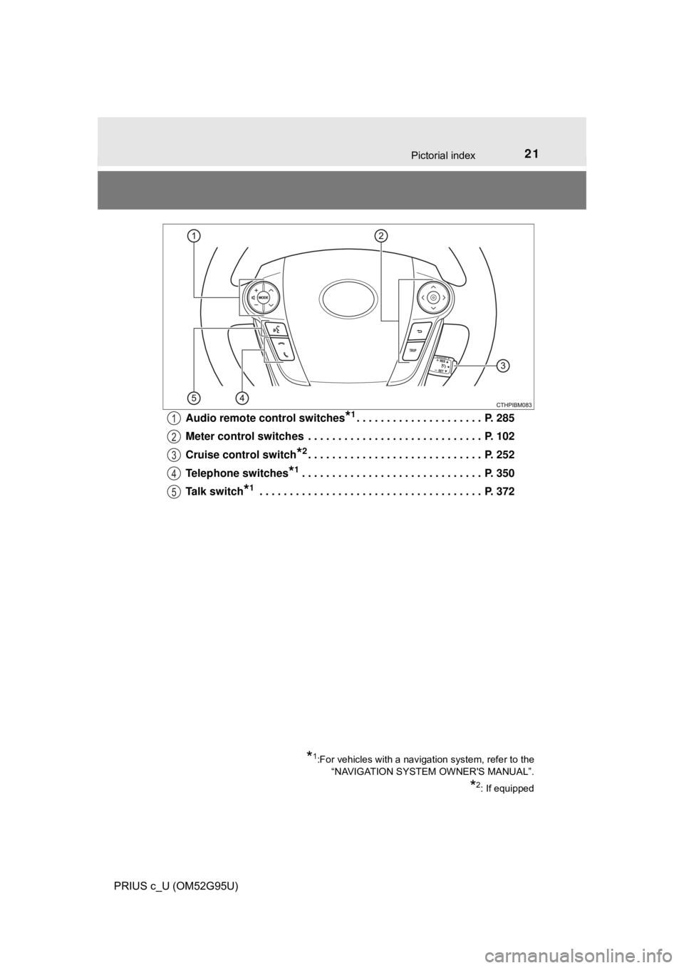 TOYOTA PRIUS C 2018 (in English) Owners Manual 21Pictorial index
PRIUS c_U (OM52G95U)Audio remote control switches
*1. . . . . . . . . . . . . . . . . . . . . P. 285
Meter control switches . . . . . . . . . . . . . . . . . . . . . . . . . . . . TOYOTA PRIUS C 2018 (in English) Owners Manual 21Pictorial index
PRIUS c_U (OM52G95U)Audio remote control switches
*1. . . . . . . . . . . . . . . . . . . . . P. 285
Meter control switches . . . . . . . . . . . . . . . . . . . . . . . . . . . .