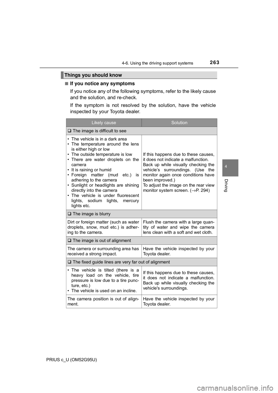TOYOTA PRIUS C 2018  Owners Manual (in English) 2634-6. Using the driving support systems
4
Driving
PRIUS c_U (OM52G95U)■
If you notice any symptoms
If you notice any of the following symptoms, refer to the likely cause
and the solution, and re-c