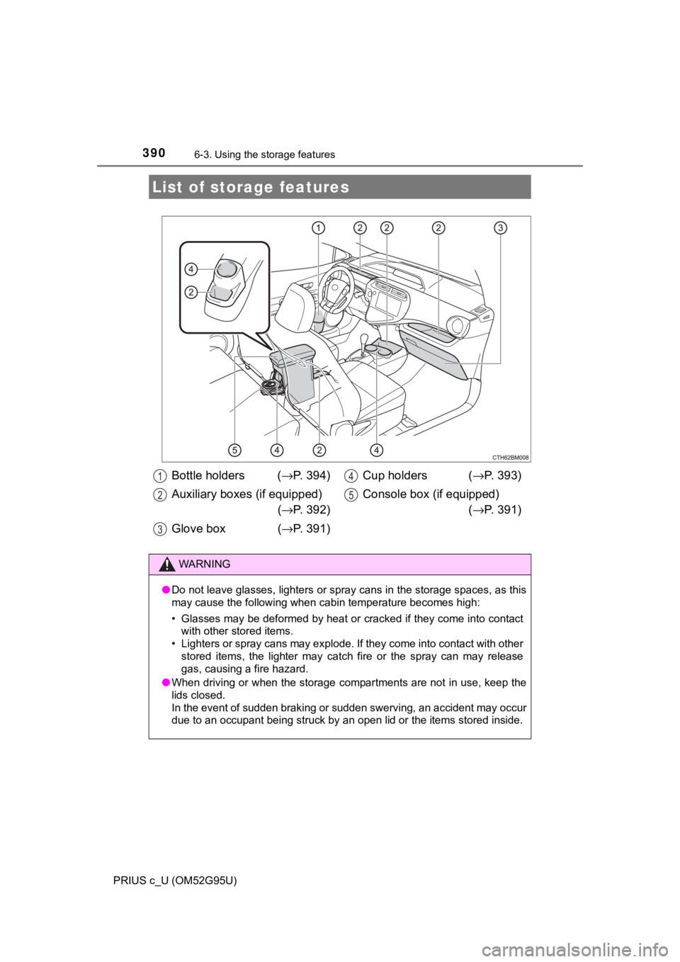 TOYOTA PRIUS C 2018  Owners Manual (in English) 390
PRIUS c_U (OM52G95U)
6-3. Using the storage features
List of storage features
Bottle holders ( →P. 394)
Auxiliary boxes (if equipped) (→ P. 392)
Glove box  ( →P. 391) Cup holders  (
→P. 39