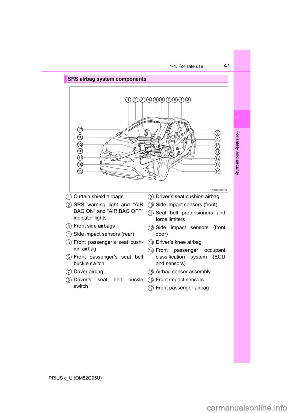 TOYOTA PRIUS C 2018 Owners Manual (in English) 411-1. For safe use
1
For safety and security
PRIUS c_U (OM52G95U)
SRS airbag system components
Curtain shield airbags
SRS warning light and “AIR
BAG ON” and “AIR BAG OFF”
indicator lights
Fro TOYOTA PRIUS C 2018 Owners Manual (in English) 411-1. For safe use
1
For safety and security
PRIUS c_U (OM52G95U)
SRS airbag system components
Curtain shield airbags
SRS warning light and “AIR
BAG ON” and “AIR BAG OFF”
indicator lights
Fro