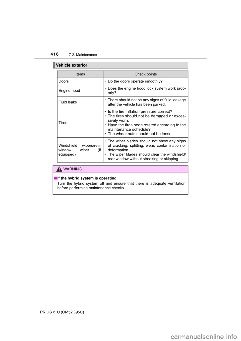 TOYOTA PRIUS C 2018  Owners Manual (in English) 4167-2. Maintenance
PRIUS c_U (OM52G95U)
Vehicle exterior
ItemsCheck points
Doors• Do the doors operate smoothly?
Engine hood• Does the engine hood lock system work prop-erly?
Fluid leaks• There