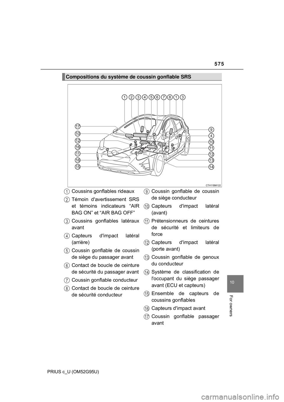 TOYOTA PRIUS C 2018 Owners Manual (in English) 575
10
For owners
PRIUS c_U (OM52G95U)
Compositions du système de coussin gonflable SRS
Coussins gonflables rideaux
Témoin davertissement SRS
et témoins indicateurs “AIR
BAG ON” et “AIR BAG TOYOTA PRIUS C 2018 Owners Manual (in English) 575
10
For owners
PRIUS c_U (OM52G95U)
Compositions du système de coussin gonflable SRS
Coussins gonflables rideaux
Témoin davertissement SRS
et témoins indicateurs “AIR
BAG ON” et “AIR BAG