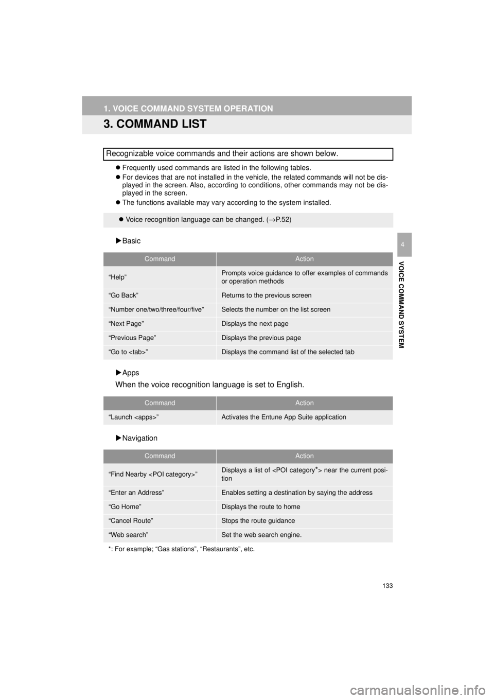 TOYOTA PRIUS C 2018 Accessories, Audio & Navigation (in English) 133
1. VOICE COMMAND SYSTEM OPERATION
Prius_C_Navi_U
VOICE COMMAND SYSTEM
4
3. COMMAND LIST
Frequently used commands are listed in the following tables.
For devices that are not installed in th TOYOTA PRIUS C 2018 Accessories, Audio & Navigation (in English) 133
1. VOICE COMMAND SYSTEM OPERATION
Prius_C_Navi_U
VOICE COMMAND SYSTEM
4
3. COMMAND LIST
Frequently used commands are listed in the following tables.
For devices that are not installed in th