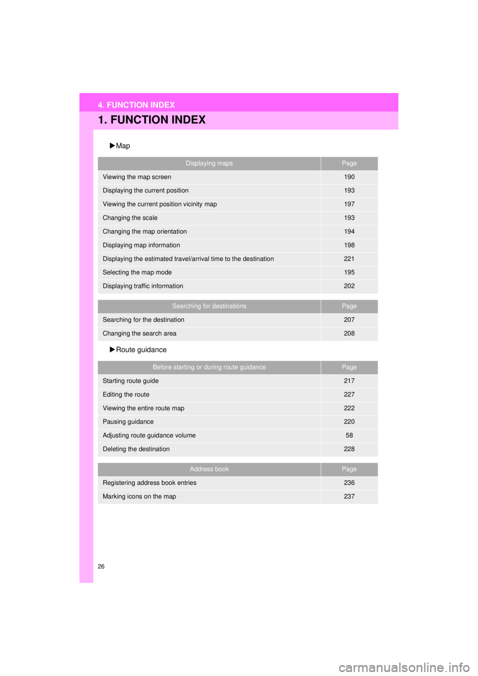 TOYOTA PRIUS C 2018 Accessories, Audio & Navigation (in English) 26
Prius_C_Navi_U
4. FUNCTION INDEX
1. FUNCTION INDEX
Map
Route guidance
Displaying mapsPage
Viewing the map screen190
Displaying the current position193
Viewing the current position vicinity m TOYOTA PRIUS C 2018 Accessories, Audio & Navigation (in English) 26
Prius_C_Navi_U
4. FUNCTION INDEX
1. FUNCTION INDEX
Map
Route guidance
Displaying mapsPage
Viewing the map screen190
Displaying the current position193
Viewing the current position vicinity m
