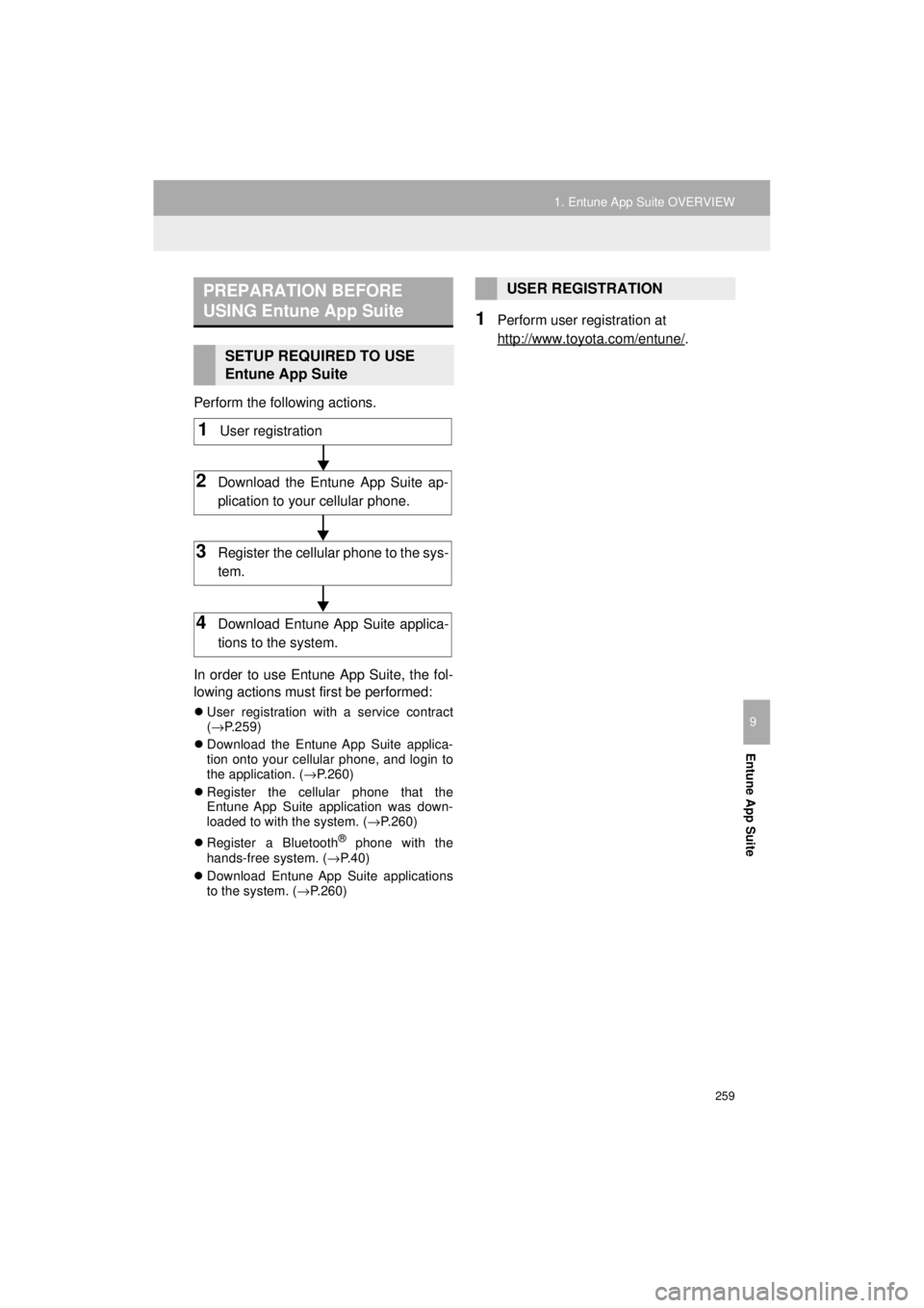 TOYOTA PRIUS C 2018 Accessories, Audio & Navigation (in English) 259
1. Entune App Suite OVERVIEW
Prius_C_Navi_U
Entune App Suite
9
Perform the following actions.
In order to use Entune App Suite, the fol-
lowing actions must first be performed:
User registratio TOYOTA PRIUS C 2018 Accessories, Audio & Navigation (in English) 259
1. Entune App Suite OVERVIEW
Prius_C_Navi_U
Entune App Suite
9
Perform the following actions.
In order to use Entune App Suite, the fol-
lowing actions must first be performed:
User registratio