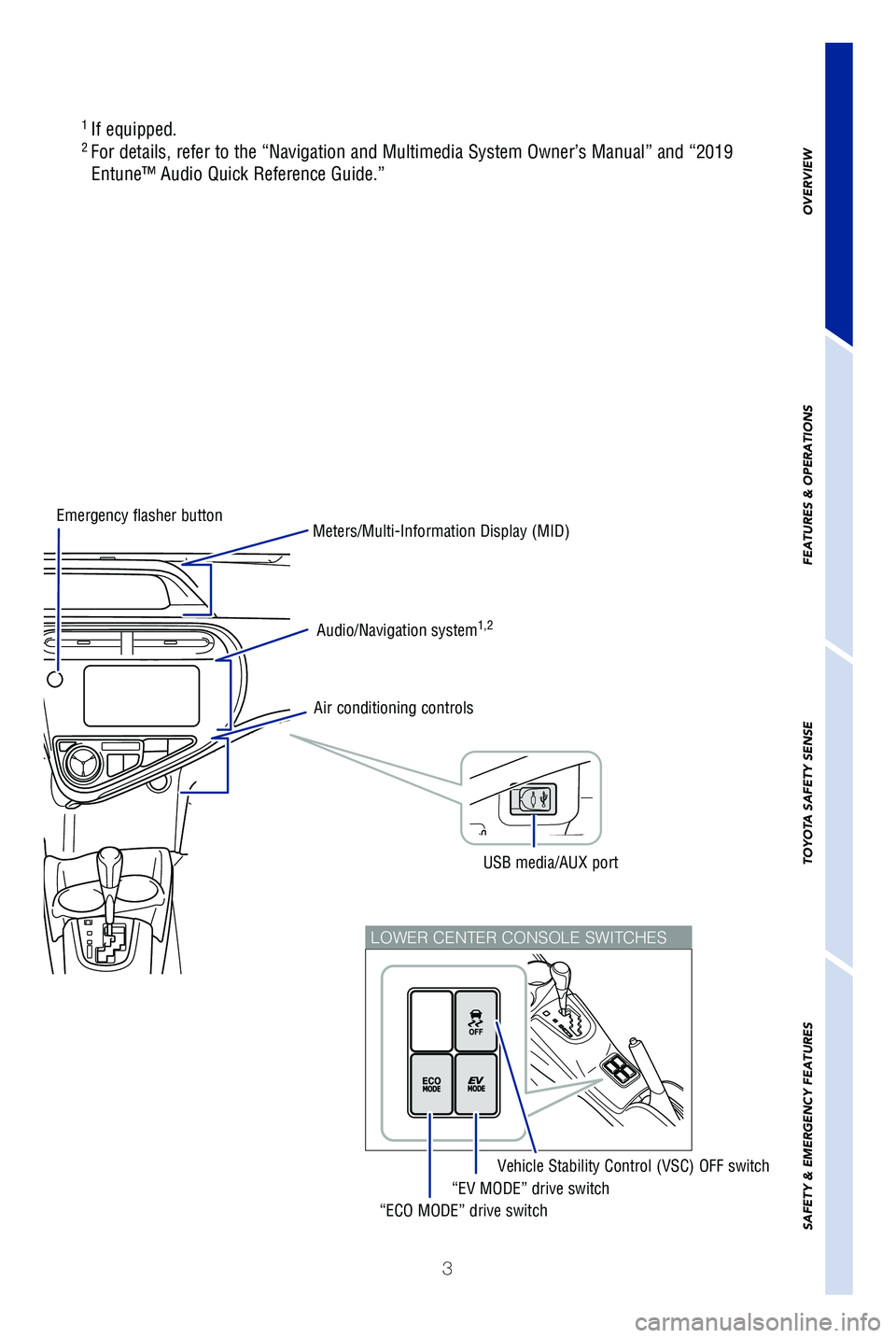 TOYOTA PRIUS C 2019  Owners Manual (in English) 3
OVERVIEW
FEATURES & OPERATIONS
TOYOTA SAFETY SENSE
SAFETY & EMERGENCY FEATURES
LOWER CENTER CONSOLE SWITCHES
1
 If equipped.2 For details, refer to the “Navigation and Multimedia System Owner’\
