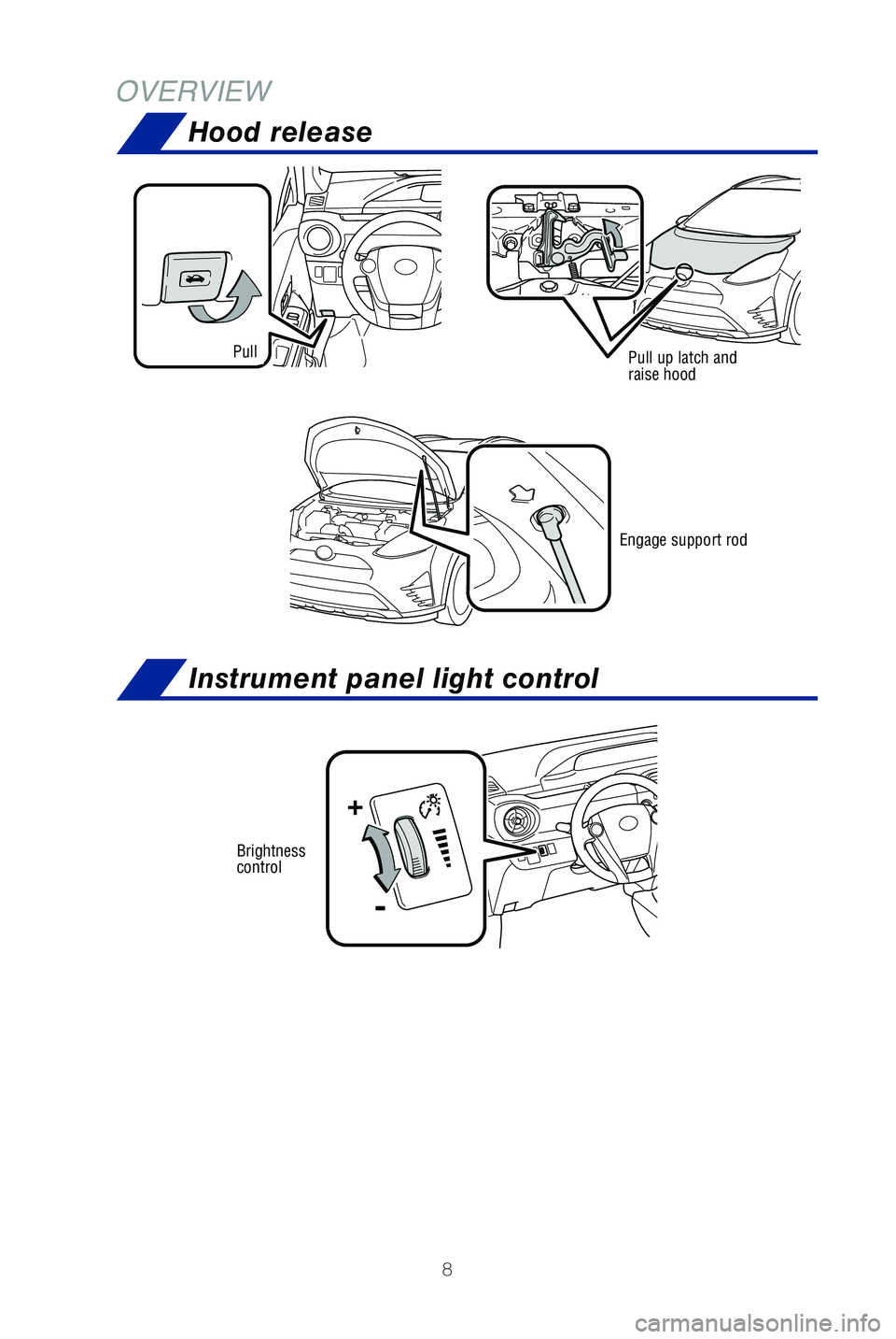 TOYOTA PRIUS C 2019  Owners Manual (in English) 8
OVERVIEW
Pull up latch and 
raise hood
Engage support rod
Pull
Brightness 
control
-
+
Hood release
Instrument panel light control
49125b_MY19_Prius_c_QRG_V2_ML_0713.indd   87/20/18   8:33 PM 