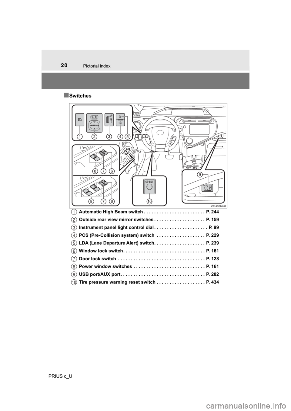 TOYOTA PRIUS C 2019  Owners Manual (in English) 20Pictorial index
PRIUS c_U
■Switches
Automatic High Beam switch . . . . . . . . . . . . . . . . . . . . . . . .  P. 244
Outside rear view mirror switches . . . . . . . . . . . . . . . . . . . .  P.