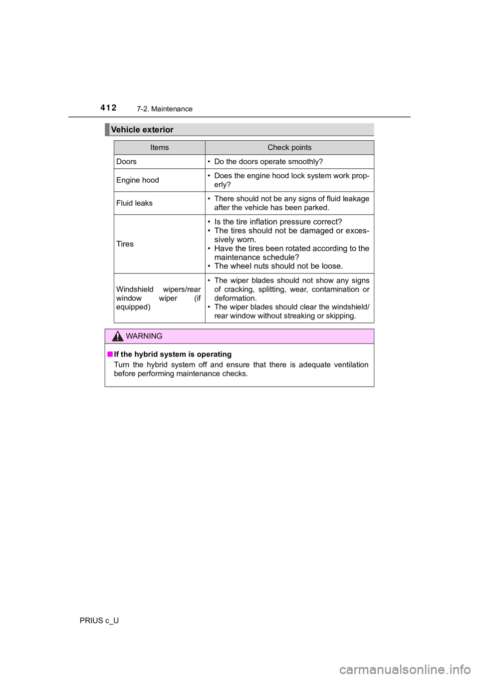 TOYOTA PRIUS C 2019  Owners Manual (in English) 4127-2. Maintenance
PRIUS c_U
Vehicle exterior
ItemsCheck points
Doors• Do the doors operate smoothly?
Engine hood• Does the engine hood lock system work prop-erly?
Fluid leaks• There should not