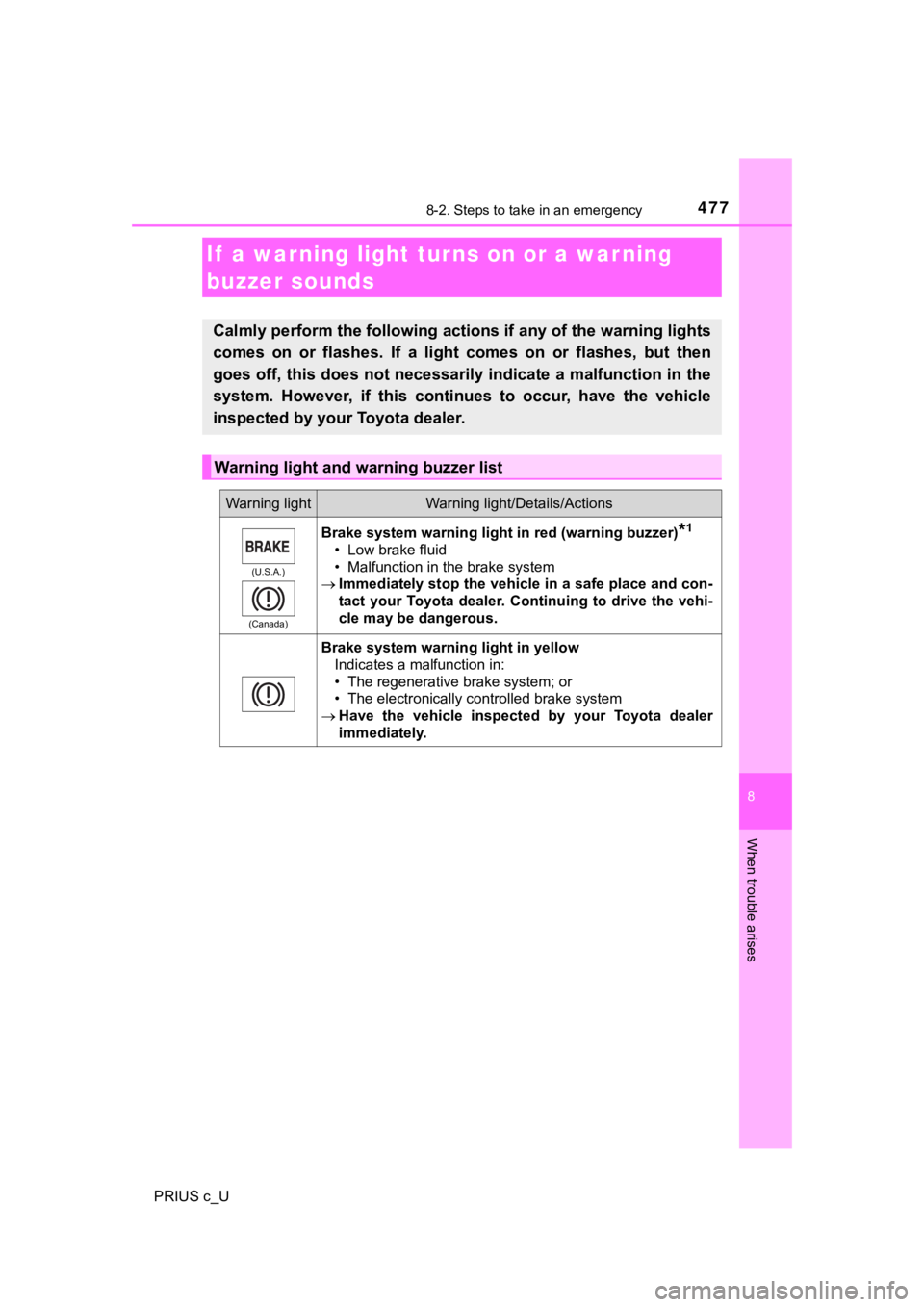 TOYOTA PRIUS C 2019 Owners Manual (in English) 4778-2. Steps to take in an emergency
8
When trouble arises
PRIUS c_U
If a warning light turns on or a war ning
buzzer sounds
Calmly perform the following actions if any of the warning ligh ts
comes TOYOTA PRIUS C 2019 Owners Manual (in English) 4778-2. Steps to take in an emergency
8
When trouble arises
PRIUS c_U
If a warning light turns on or a war ning
buzzer sounds
Calmly perform the following actions if any of the warning ligh ts
comes