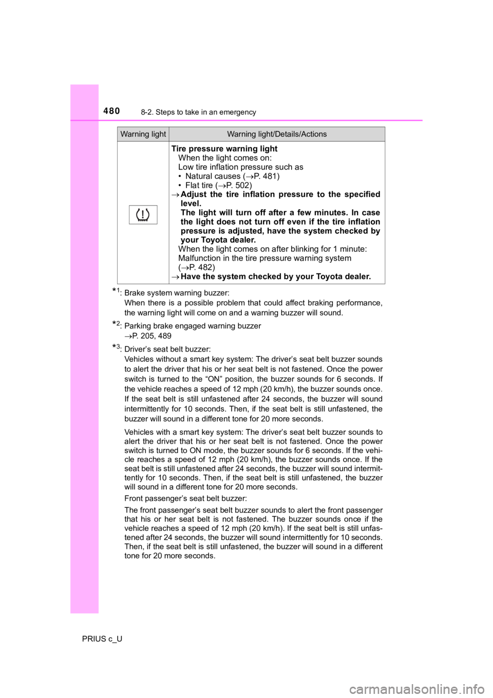 TOYOTA PRIUS C 2019 Owners Manual (in English) 4808-2. Steps to take in an emergency
PRIUS c_U
*1: Brake system warning buzzer: When there is a possible problem that could affect braking perf ormance,
the warning light will come on and a TOYOTA PRIUS C 2019 Owners Manual (in English) 4808-2. Steps to take in an emergency
PRIUS c_U
*1: Brake system warning buzzer: When there is a possible problem that could affect braking perf ormance,
the warning light will come on and a