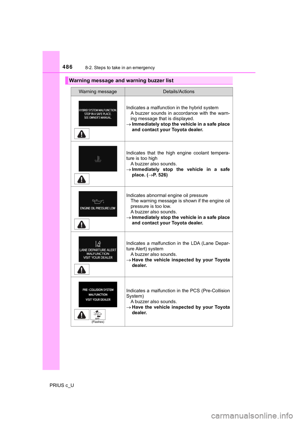 TOYOTA PRIUS C 2019 Owners Manual (in English) 4868-2. Steps to take in an emergency
PRIUS c_U
Warning message and warning buzzer list
Warning messageDetails/Actions
Indicates a malfunction in the hybrid systemA buzzer sounds in accordance wi TOYOTA PRIUS C 2019 Owners Manual (in English) 4868-2. Steps to take in an emergency
PRIUS c_U
Warning message and warning buzzer list
Warning messageDetails/Actions
Indicates a malfunction in the hybrid systemA buzzer sounds in accordance wi